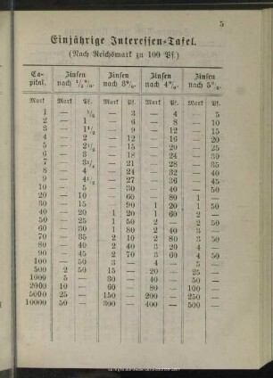 Einjährige Interessentafel