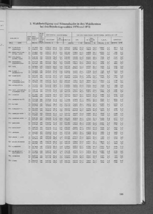 3. Wahlbeteiligung und Stimmabgabe in den Wahlkreisen bei den Bundestagswahlen 1976 und 1972