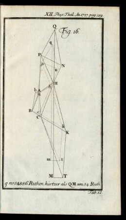 Tab. 12.