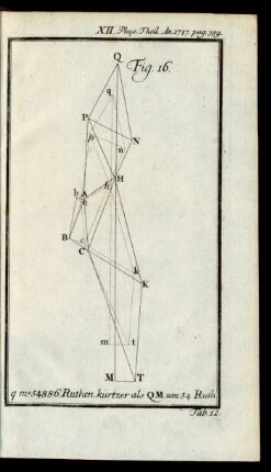 Tab. 12.