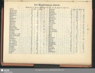 Zeit-Vergleichungs-Tabelle