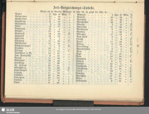 Zeit-Vergleichungs-Tabelle