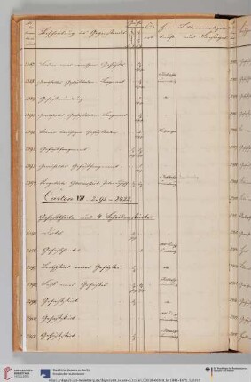 Carton VII.