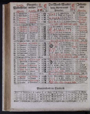 1760. Verbesserter Aprilis.