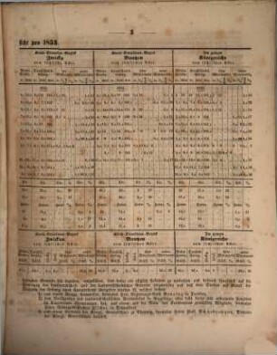 Amts- und Anzeige-Blatt für die landwirthschaftlichen Vereine des Königreiches Sachsen. 3. 1855