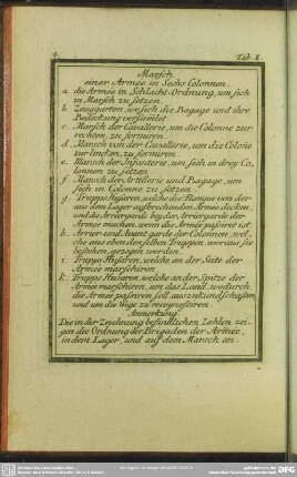 Tab. I. Marsch einer Armee in Sechs Colonnen