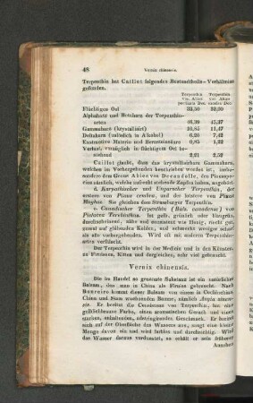 Vernix chinensis.