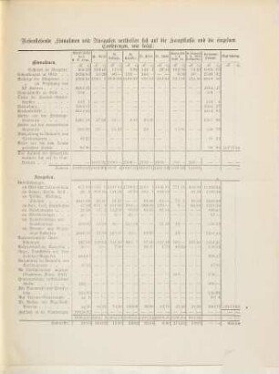 Rechenschafts-Bericht des St. Elisabethen-Vereines zur Unterstützung Armer Kranker und Verwahrloster Kinder in München, 1879