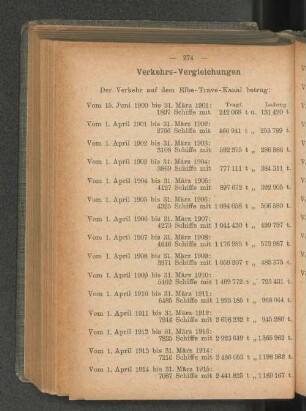Verkehrs-Vergleichungen