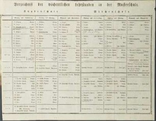 Verzeichnis der wöchentlichen Lehrstunden in der Musterschule