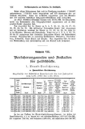 Abschnitt VII - Versicherungswesen und Anstalten für Selbsthülfe