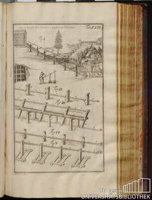 Tab. XXVI. Eine Kunst mit dem krummen Zapffen und Feldgestänge.