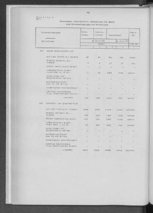 Tabelle 4 Unternehmen, Arbeitsstätten, Beschäftigte und Umsatz nach Wirtschaftsgruppen und Rechtsformen