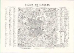 Plano De Madrid