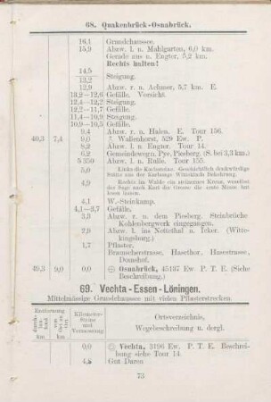 69. Vechta - Essen - Löningen.