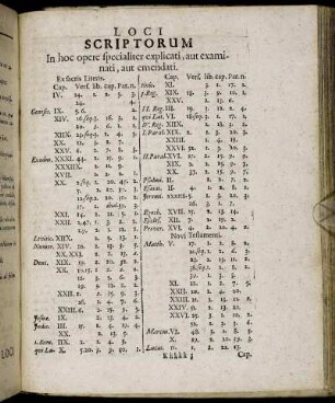 Loci Scriptorum In hoc opere specialiter explicati, aut examinati, aut emendati.