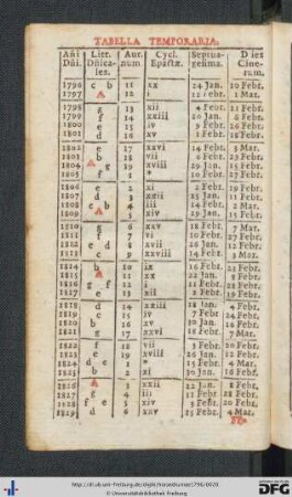 Tabella Temporaria Festorum Mobilium.