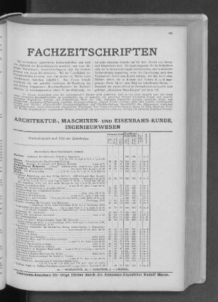 Fachzeitschriften