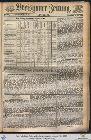 02.05.1903 (II.)