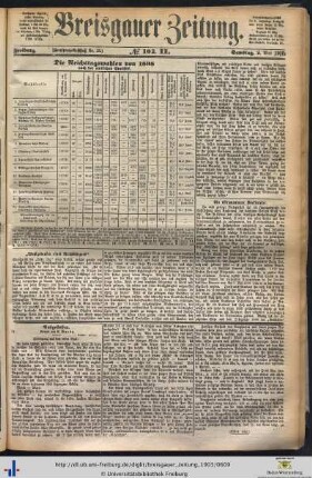 02.05.1903 (II.)