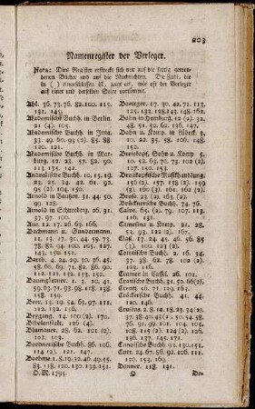 Namenregister der Verleger.