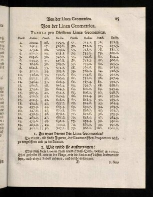 25-36, 1. Zu was dienet die Linea Geometrica? - 14. Wie sollen gleichförmige Figuren addiert werden?