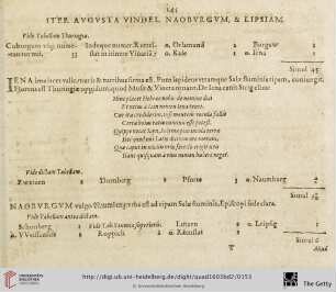 Iter Augusta Vindel. Naoburgum […]