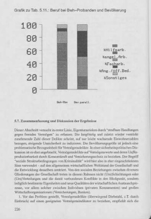 226-234, 5.7 Zusammenfassung und Diskussion der Ergebnisse