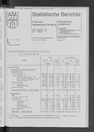 Steueraufkommen und Steuereinnahmen März und Januar bis März 1991 : Lfd. Nr. 2