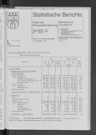 Steueraufkommen und Steuereinnahmen März und Januar bis März 1991 : Lfd. Nr. 2