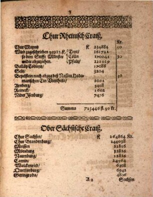 Repartition : in welcher Die in dem Friedenschluß verglichene fünff Millionen/ und was über selbige bey der Executions-Handlung in Nürnberg vorgangen/ die abgeredter massen bewilligte 243540. Reichsth. der Schwed. Militiae satisfactionGeldter: Ingleichem auch die anticipirte Unterhaltung der Guarnison der Versicherungs Ort in die Sieben: die OberPfaltz aber zugleich in den Chur Bayerischen Craiß mit eingetheilt worden: Wie nicht weniger die übernommene fünff halb Römermonat der Hessen Casselischen Satisfaction zum besten/ wie solche zu Münster abgehandelt worden/ unnd in dieser Repartition confirmirt verblieben/ betreffend ; [... Actum Nürnberg/ den 25 Junii/ Anno Ein tausend/ sechshundert und fünfftzigsten Jahrs]