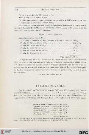 2: La valeur de l'huile
