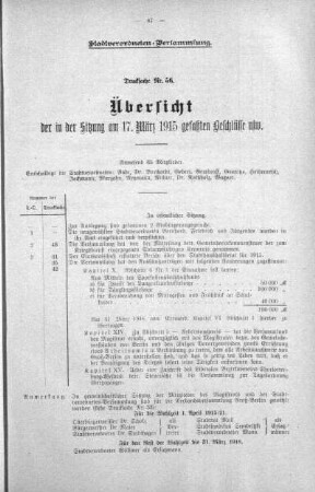 Übersicht der in Sitzung gefaßten Beschlüsse (56), 17. März 1915
