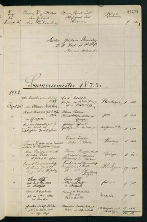 Sommersemester 1872 bis Wintersemester 1872/1873. Rektorat Gustav (von) Mandry