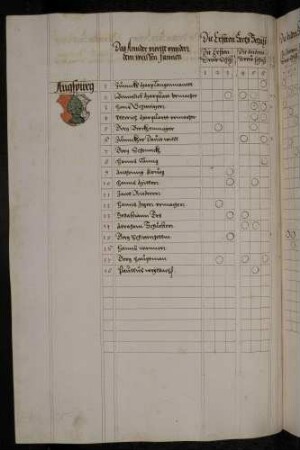 Schießergebnisse der Teilnehmer mit deren Wappen: Augsburg