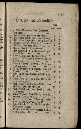Gemählde und Kupferstiche.