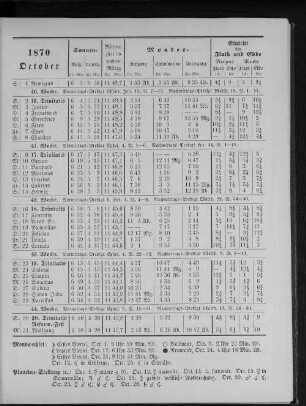 1870. October.