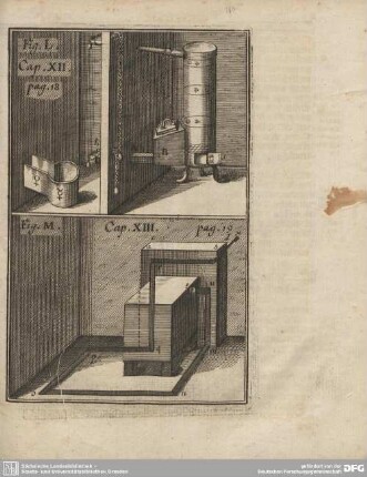 Fig. L. Cap. XII. pag. 18.