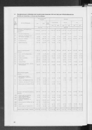4.1 Energieverbrauch in Betrieben des Verarbeitenden Gewerbes 1988 und 1989 nach Wirtschaftsbereichen