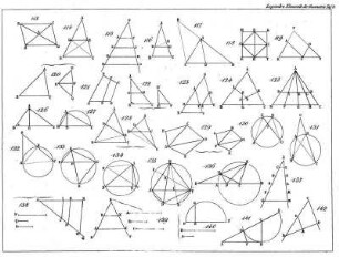 Tafel 5, Elemente der Geometrie, Figuren 113 - 142.