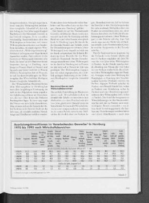 Ausrüstungsinvestitionen im Verarbeitenden Gewerbe in Hamburg 1970 bis 1993 nach Wirtschaftsbereichen