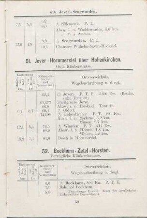 52. Bockhorn - Zetel - Horsten.