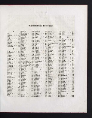 27-29 Alphabetische Übersicht