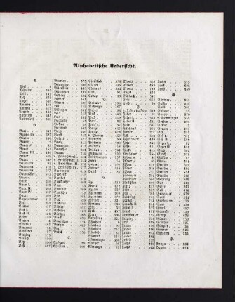 27-29 Alphabetische Übersicht