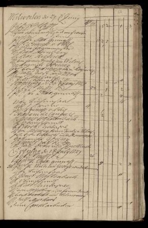 Freitag 1. July 1729 - Sontag 31. July 1729