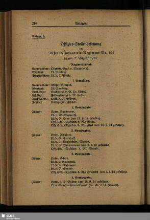Anlage 5. Offizier-Stellenbesetzung