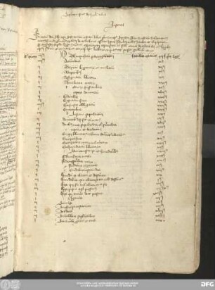 [Tituli librorum corporis iuris civilis]
