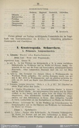 I. Gasteropoda. Schnecken. II. Conchifera. Muscheln