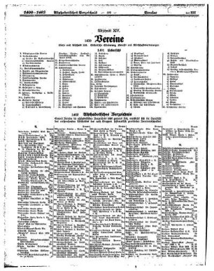 Alphabetisches Verzeichnis