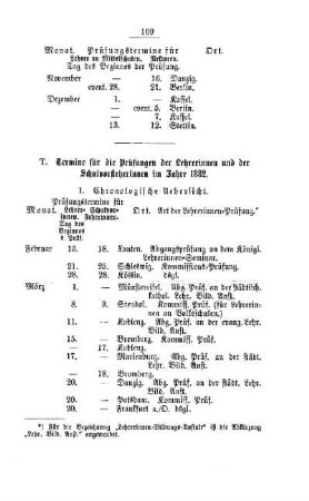 Termine für die Prüfungen der Lehrerinnen und der Schulvorsteherinnen im Jahre 1882